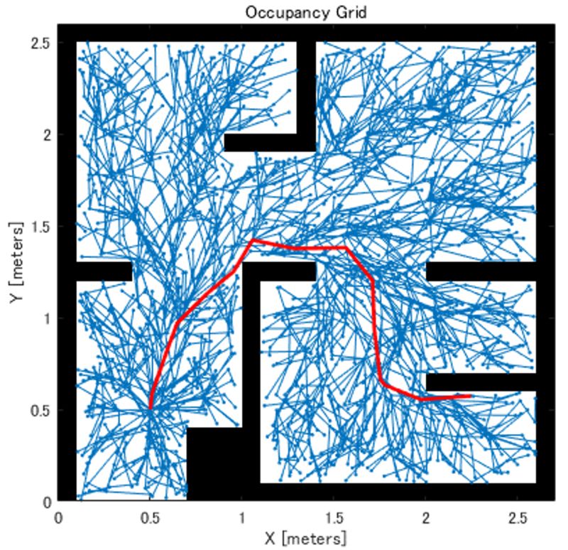 Pdf Simultaneous System Design And Path Planning A Sampling Based - Artistic 8K Light Patterns | Free Download